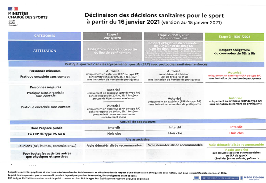 Dispositions 160121